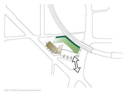 Diagram Local approach relationship with the street level