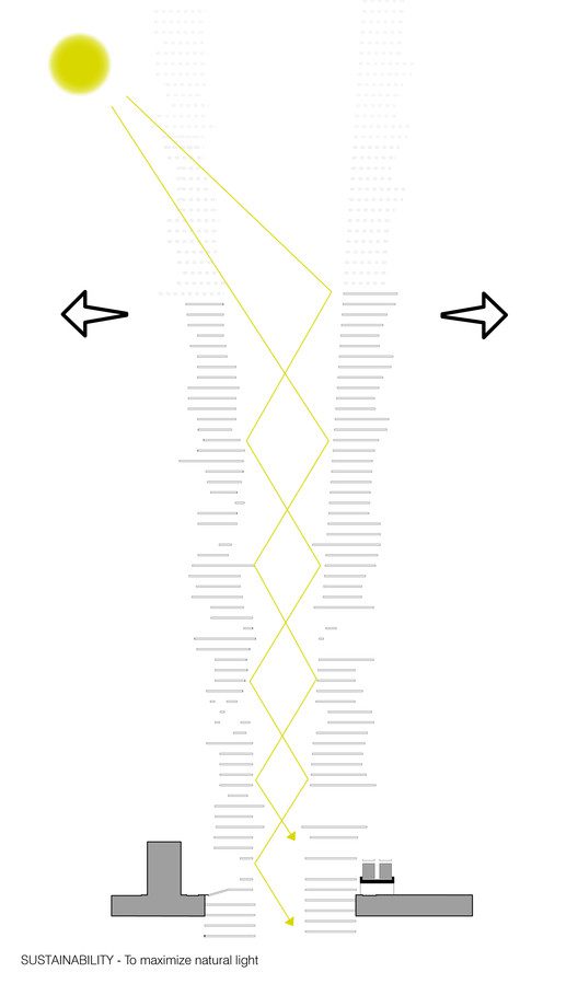 Diagram Sustainability Natural Light