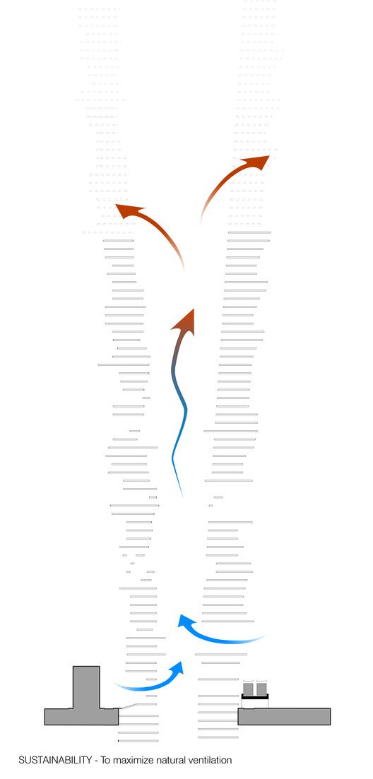 Diagram Sustainability Natural Ventilation