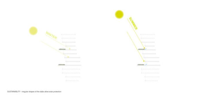 Diagram Sustainability Solar protection