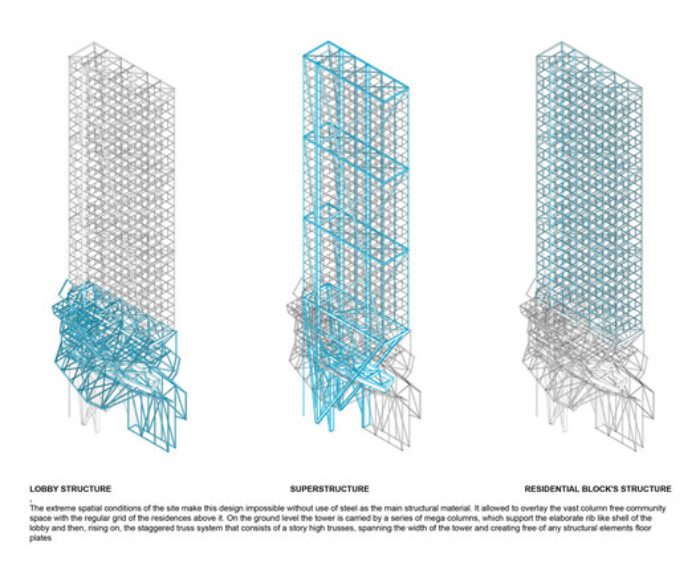 5 STRUCTURE