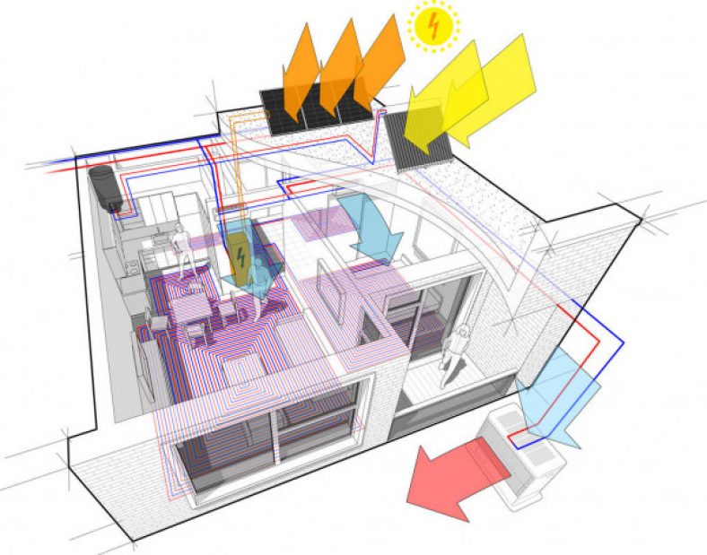Energy Simulation Tools used in Architectural Practice
