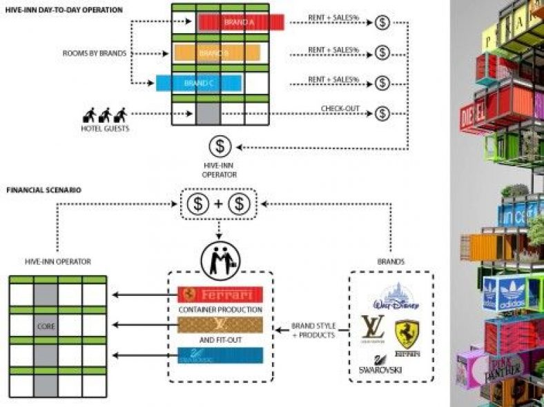 Recycle Grid Structure | OVA Studio ltd - Arch2O.com