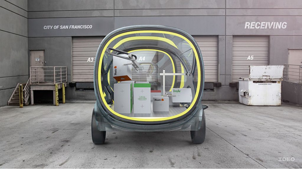 The future of automobility