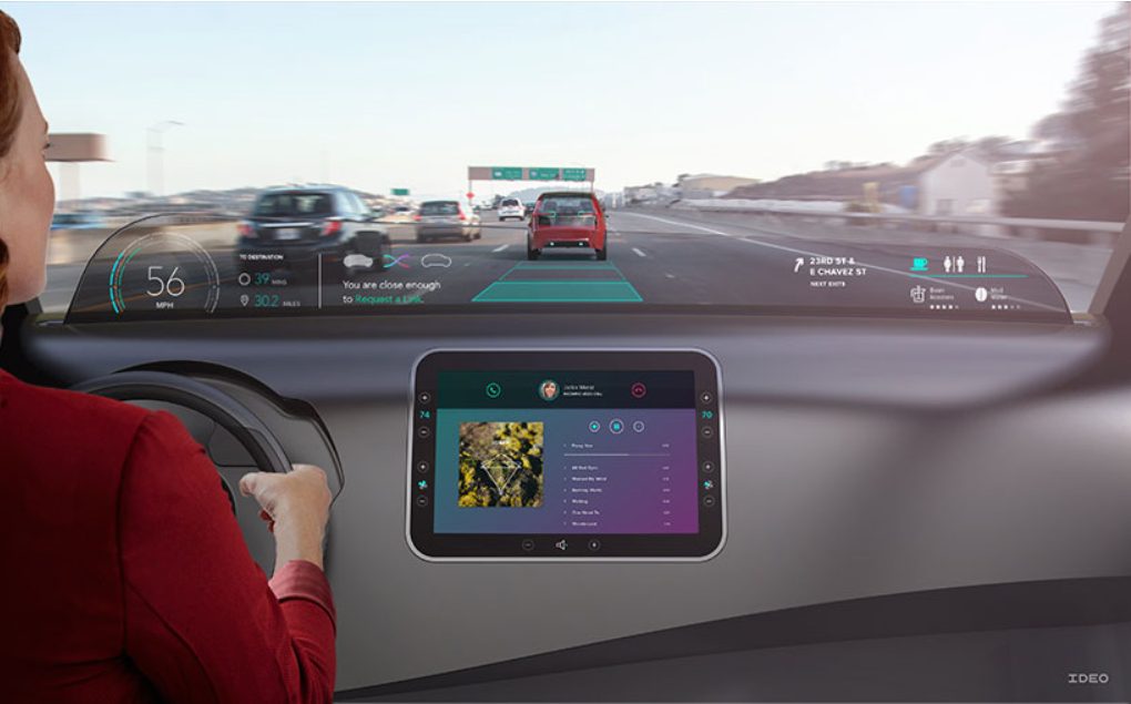 The future of automobility