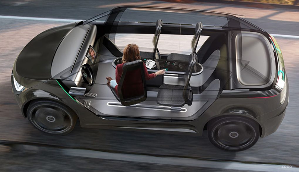 The future of automobility