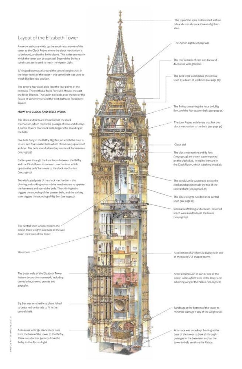 History of Architecture : Does it still have a place in Architecture ...