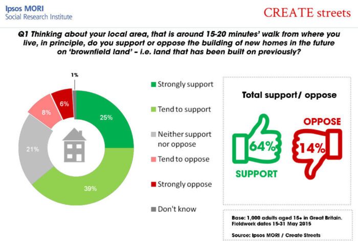 housing home types survey create streets 2 1080x748