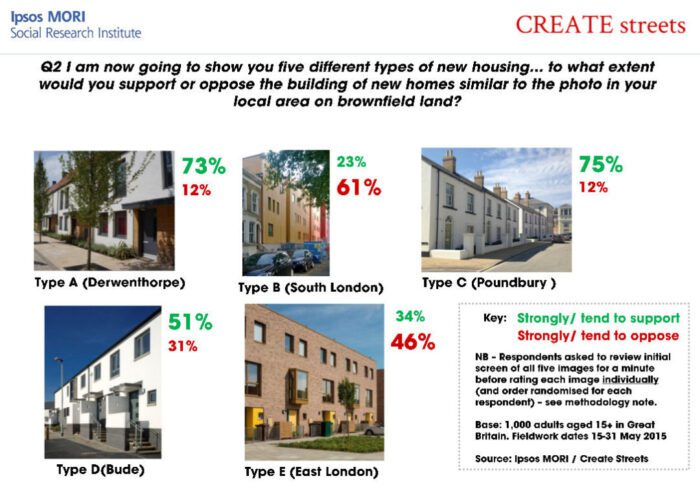 housing home types survey create streets 3 1080x748
