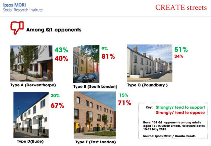 housing home types survey create streets 5 1080x748