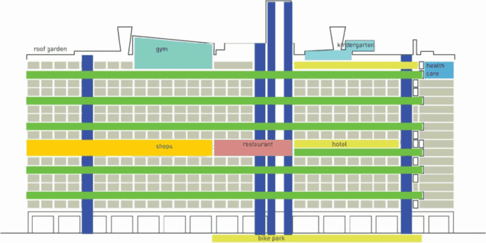 Unite dHabitation at Marseille by Le Corbusier 1946 1952 analysis of circulation and