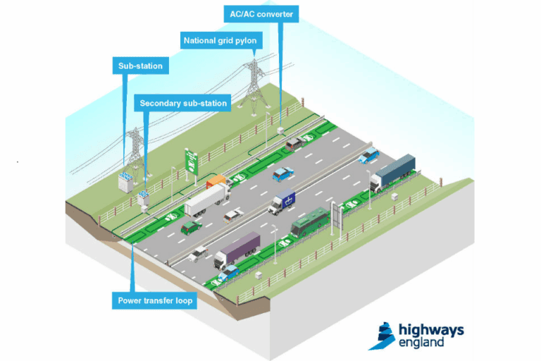 England's Roads Will Soon Power Electric Cars