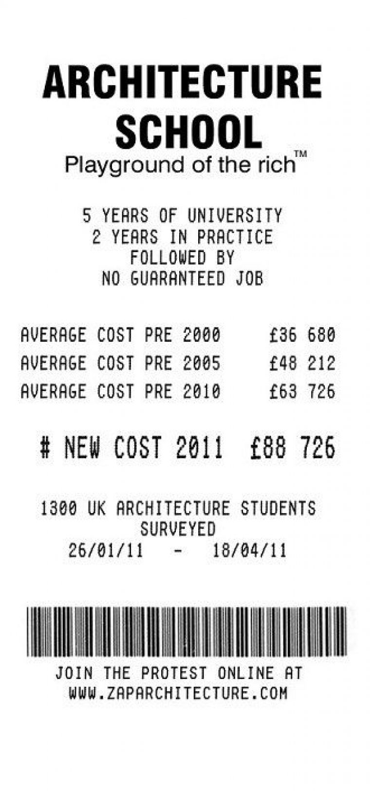 Rising Tuition Fees of Architecture Schools - Is Architecture for the ...