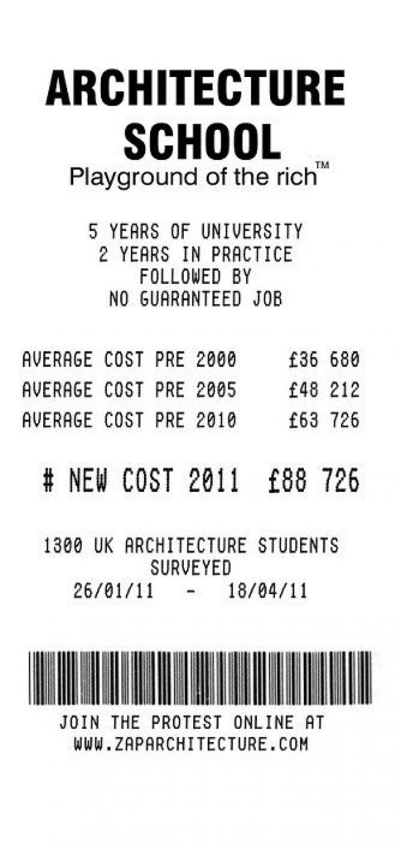 Rising Tuition Fees of Architecture Schools - Is Architecture for the ...