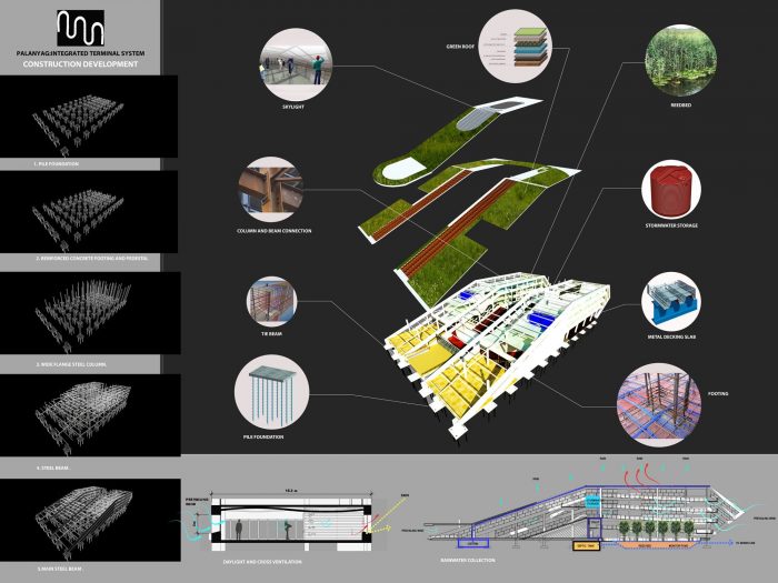 architectural thesis on transportation