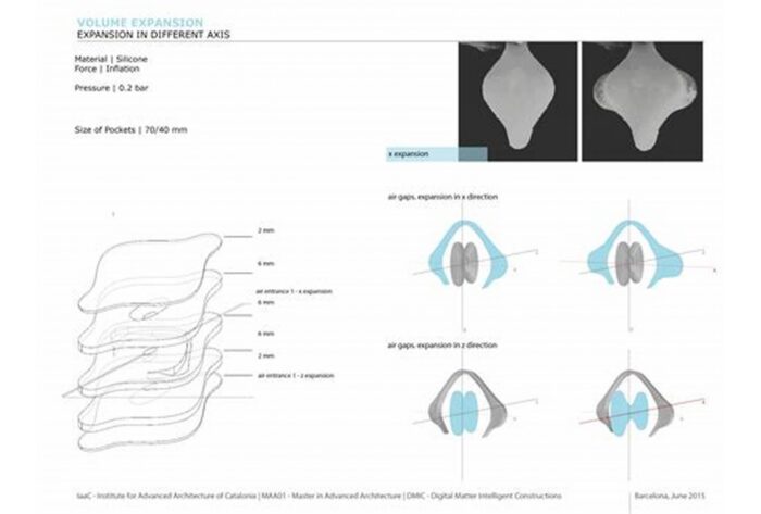 Soft Skin Module Soft Skin | IaaC - Arch2O.com