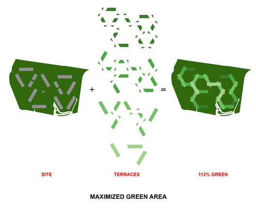 Green Area Diagram