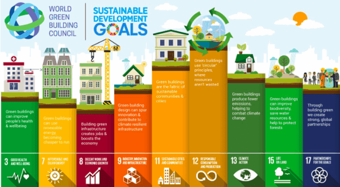 Promoting Sustainability for Architecture schools' Education in Developing Countries