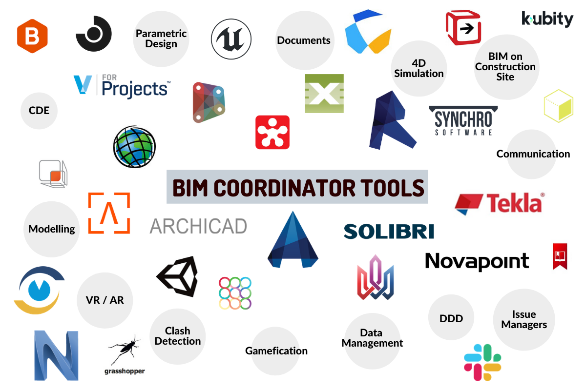 bim design Software