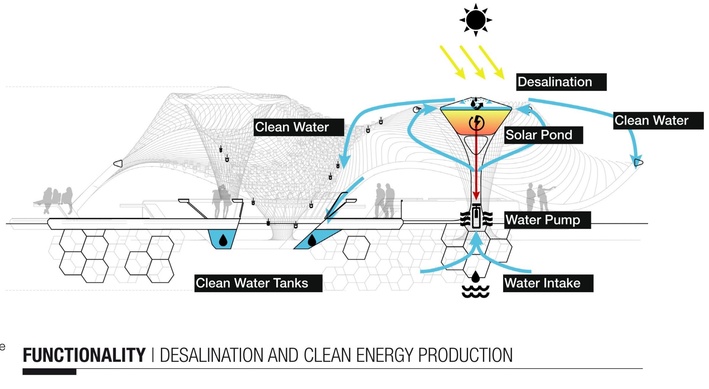 FORAM WATER PURIFICATION VESSEL BART//BRATKE
