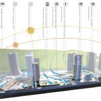 Zhuhai HengqinMixCWorld Diagram03