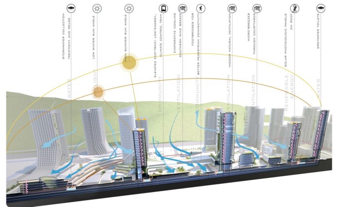 Zhuhai HengqinMixCWorld Diagram03