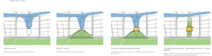 Zhuhai HengqinMixCWorld Diagram01