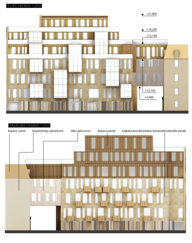 New Apartment Building in UNESCO World Heritage Site in Riga
