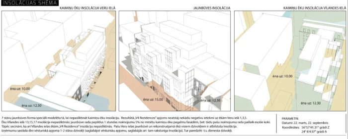 New Apartment Building in UNESCO World Heritage Site in Riga