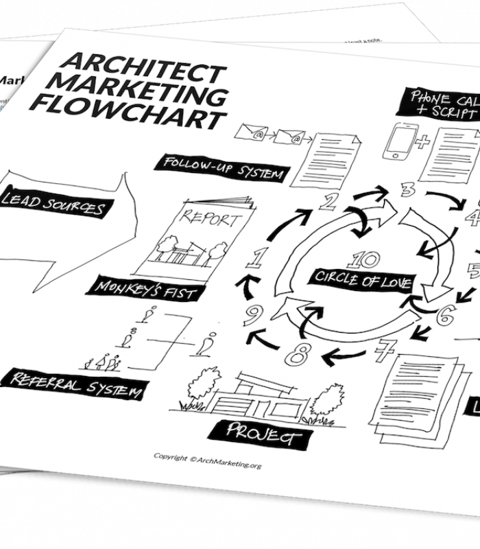 Things to Know Before Opening Your Architectural Firm
