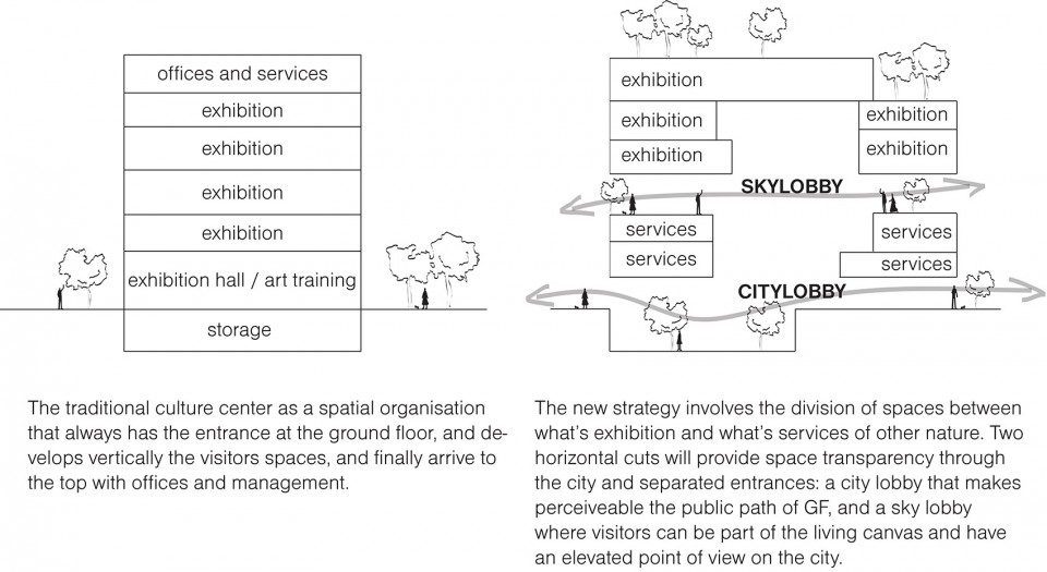 CONCEPT CAAU ECADI Bao Shenzhen Art Center CAAU 960x525