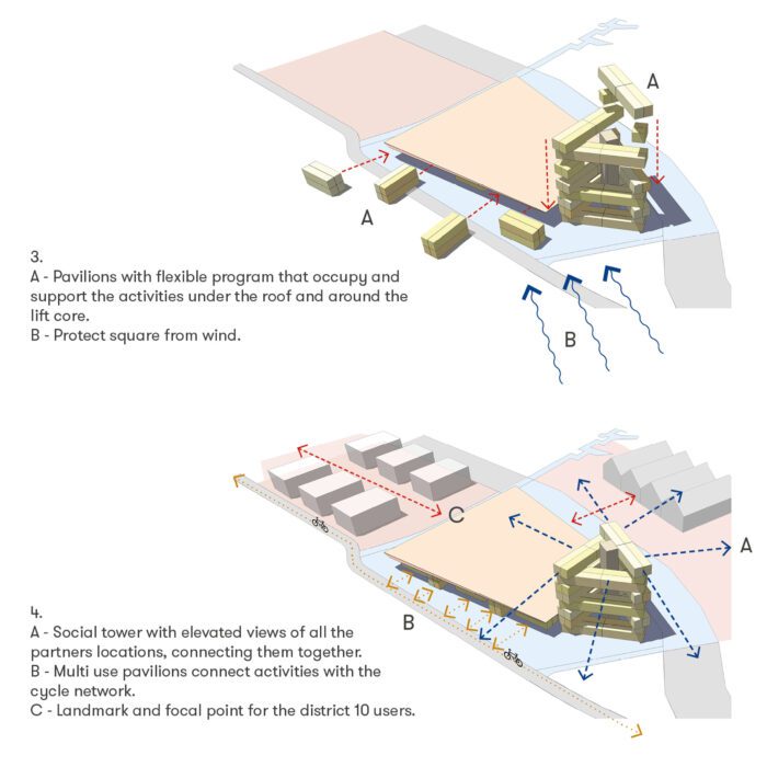 dundee waterfront comptetition studioshaw architecture dezeen 2364 col 5