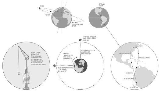 Asteroid Skyscraper3