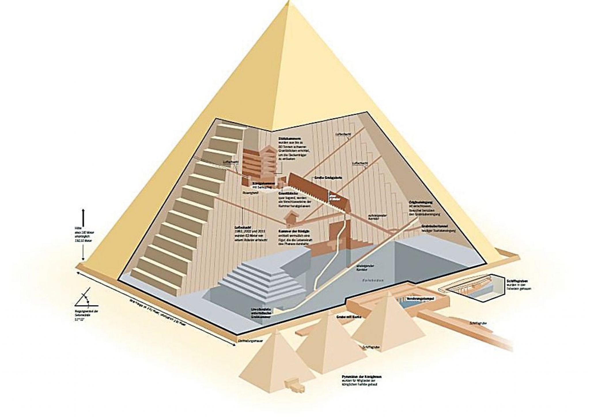 Пирамиды помещения