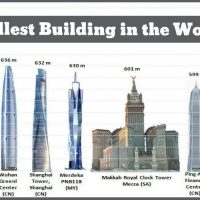 10 Facts About Jeddah Tower, the Soon-To-Be Tallest Building in