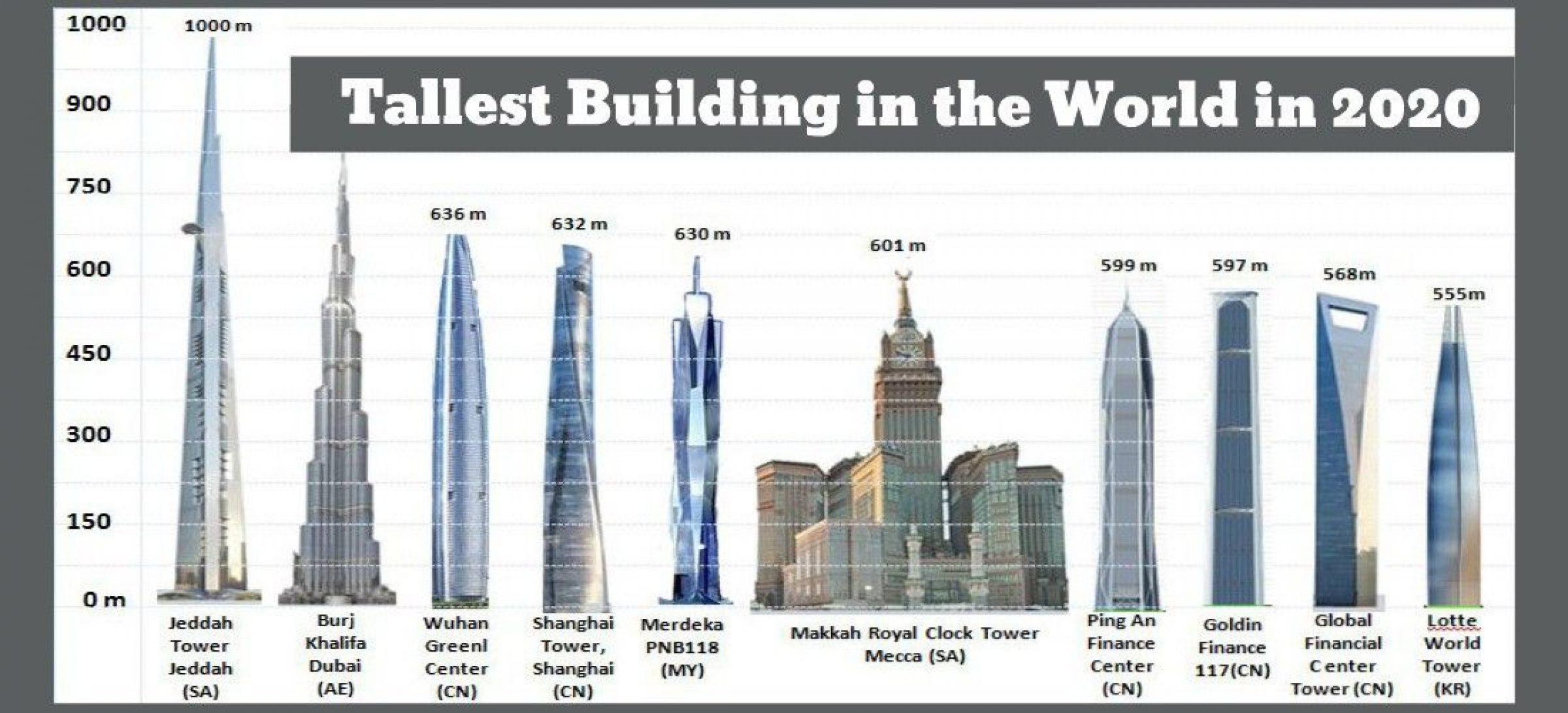 Jeddah Tower 10 Things To Know About The Worlds Tallest Building In