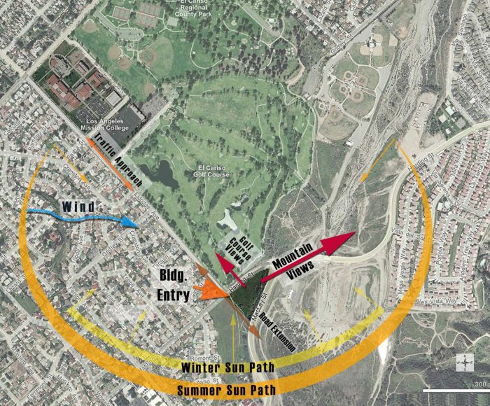 Los Angeles Mission College