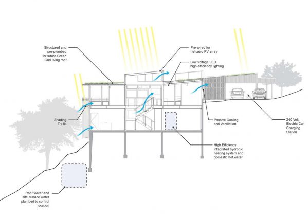 Phoenix House | Anderson Anderson Architecture - Arch2O.com