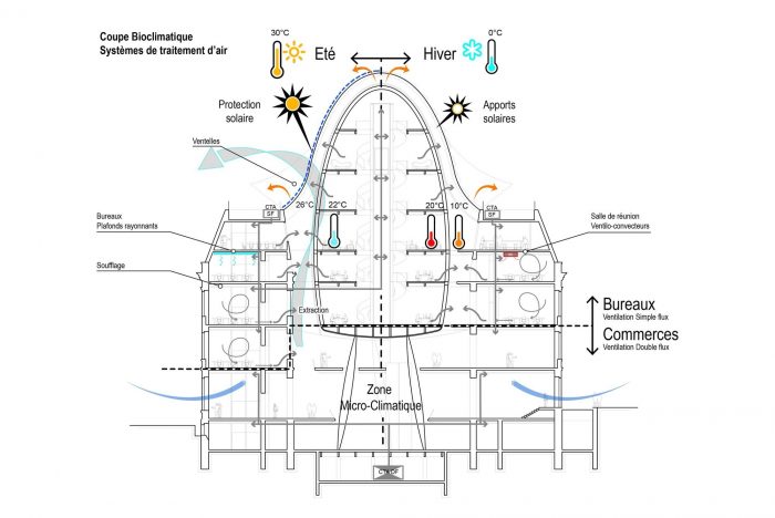 Metamorphosis of the Hôtel Des Postes