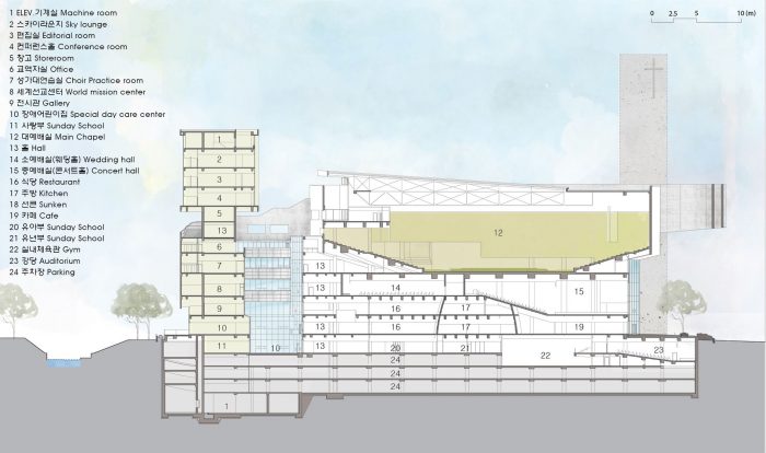 Bujeon Glocal Vision Center