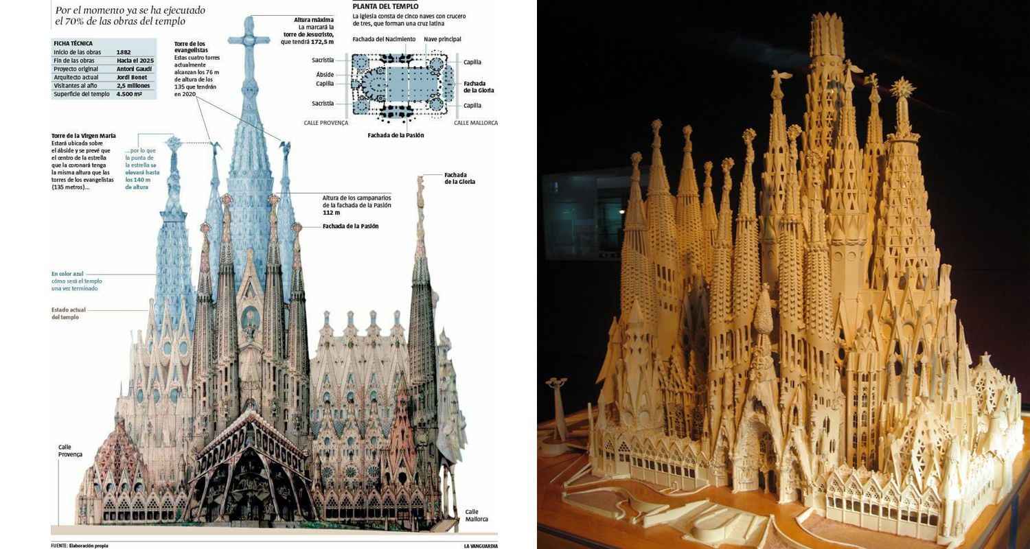 After More Than A Century La Sagrada Familia Has Been Issued Its 