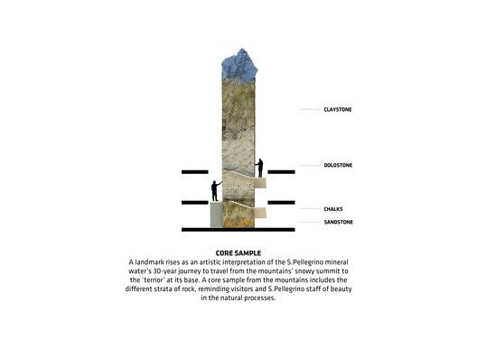 SPFF Core Sample Image by BIG original