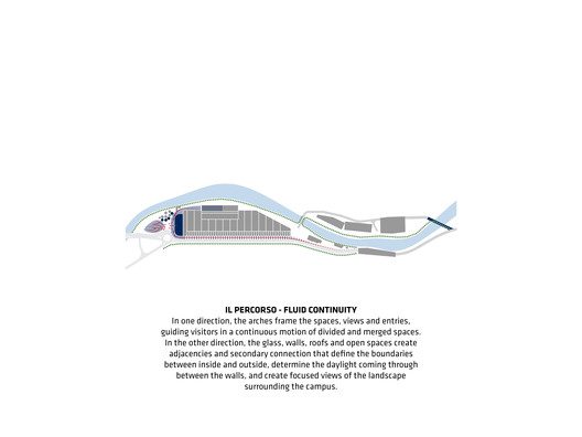 SPFF Fluid Continuity Image by BIG original