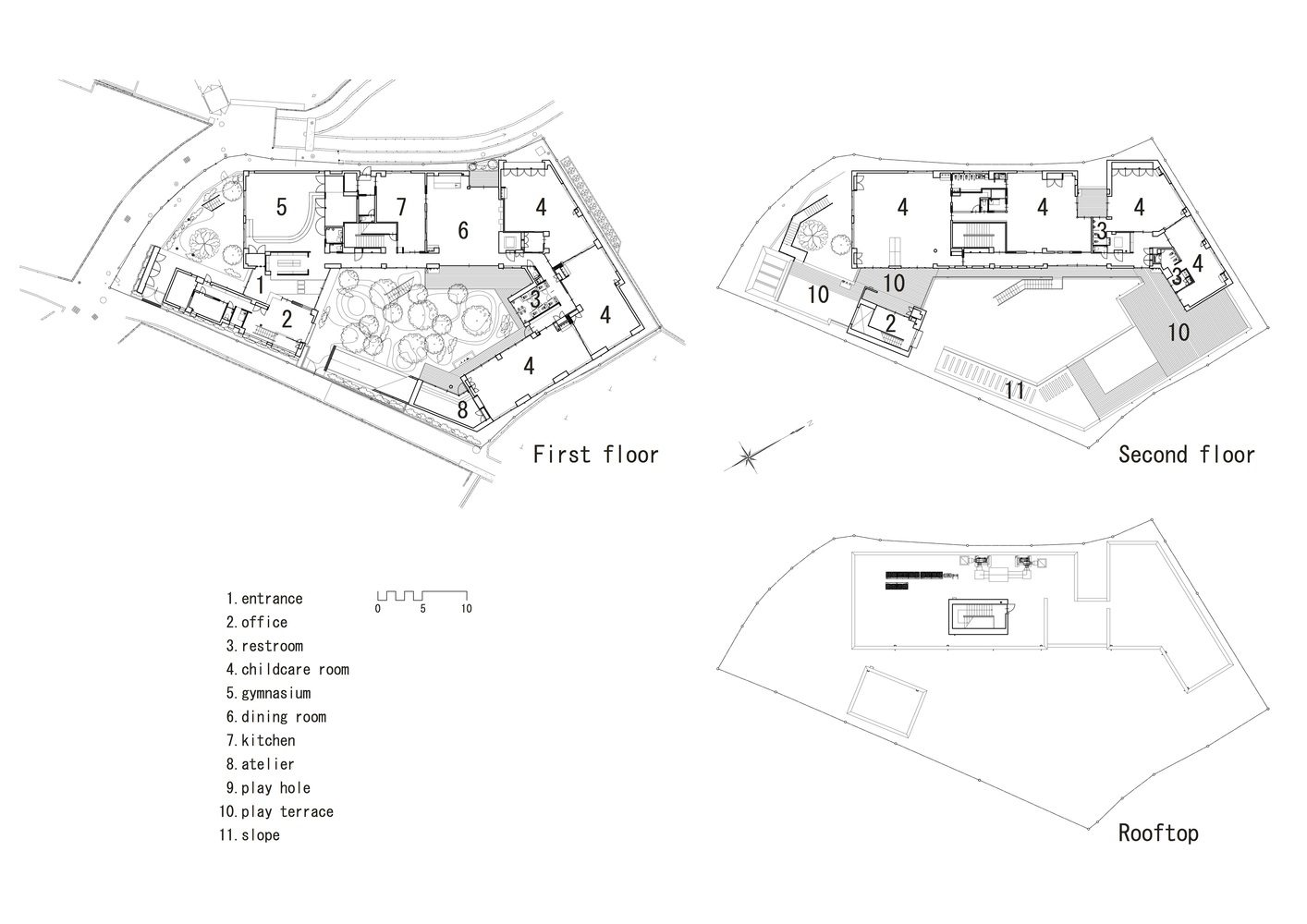 KM Kindergarten and Nursery