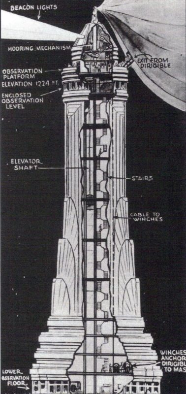 Why the Empire State Building is an Art Deco Masterpiece?