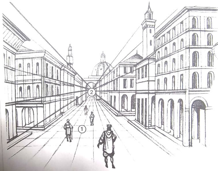 Sketching street scenes without perspective - Liz Steel : Liz Steel