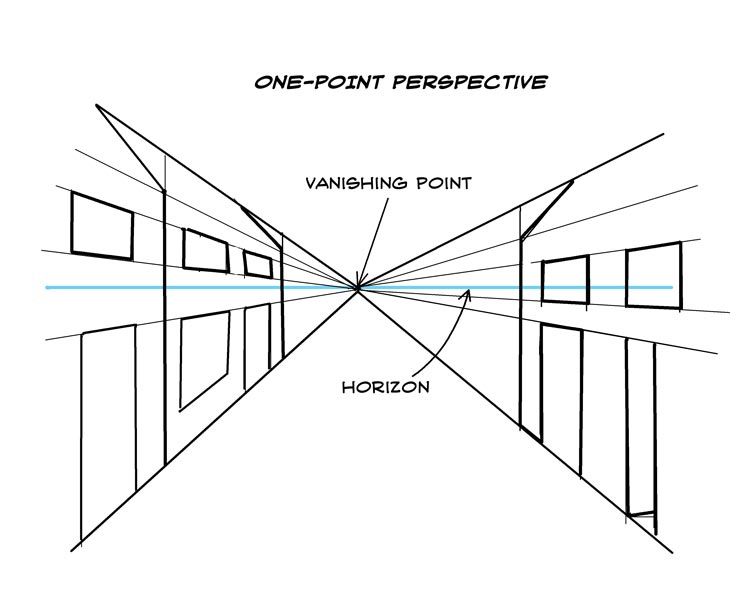 What Is a Vanishing Point and How to Perfect It in Architectural Drawings?  