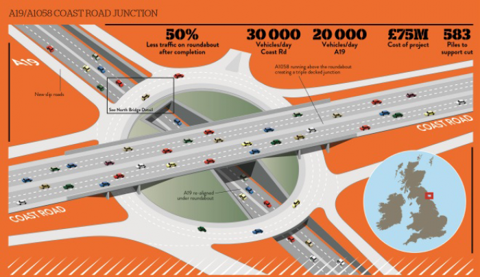 Urban Analysis Arch2O