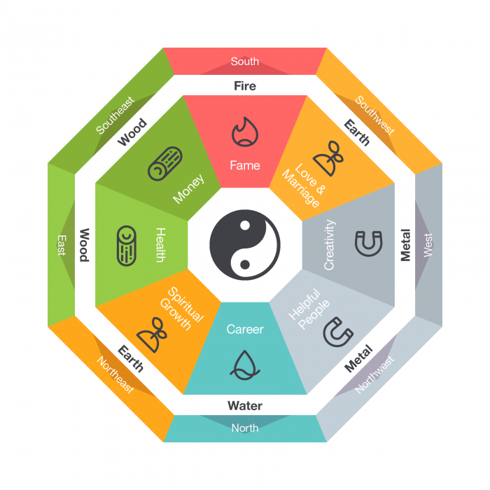 Feng Shui Kitchen Arch2O