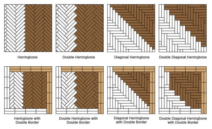 Wooden Floor Layout Patterns Arch2O